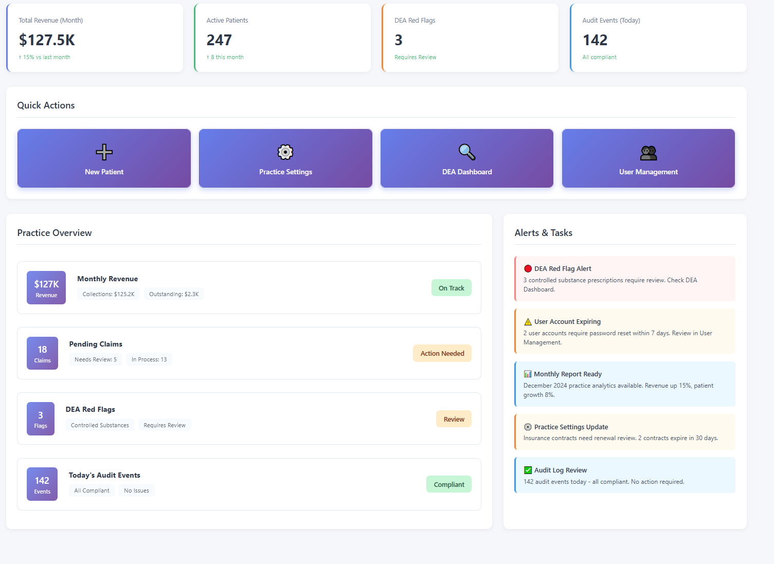 Comprehensive Dashboard
